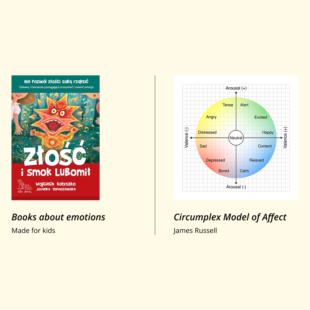 Physical emotion-related materials including emotion wheel and a children's book about emotions.